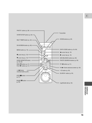 Page 79Additional
Information
E
79
PHOTO
SELF TIMERWT
ZOOM START/
STOP
AUDIO
MONITOR
REVERSE FORWARD
JOG      SHUTTLE
DATA CODE ON SCREEN
MENU
MIX
BALANCE
PHOTO
SEARCH
ST-2 ST-1
REW
PAUSESLOW
PLAY
STOPFF
2
+
START/STOP button (p. 23)
SELF TIMER button (p. 42)
ON SCREEN button (p. 80)
MENU button (p. 19)
cursor key (p. 19)
cursor key (p. 19)
AUDIO MONITOR button 
(p. 39, 60)
REW       button (p. 51)
PLAY      button (p. 51)
STOP      button 
(p. 51)
PAUSE      button 
(p. 52)Transmitter
ZOOM buttons (p. 25)
DATA...