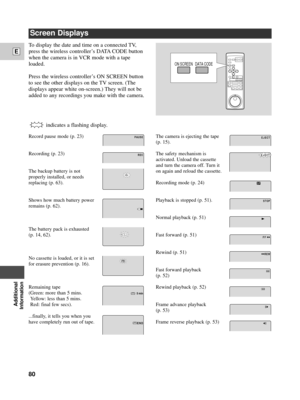 Page 80Additional
Information
E
80
Screen Displays
To display the date and time on a connected TV,
press the wireless controllerÕs DATA CODE button
when the camera is in VCR mode with a tape
loaded.
Press the wireless controllerÕs ON SCREEN button
to see the other displays on the TV screen. (The
displays appear white on-screen.) They will not be
added to any recordings you make with the camera.
Record pause mode (p. 23)
Recording (p. 23)
The backup battery is not 
properly installed, or needs
replacing (p....