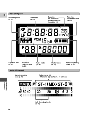 Page 84Additional
Information
E
84
Main LCD panel
Audio LCD panel
0 2 6
20 40
30
ST -1MIX ST -2
50
RL-dB12
MANUPBPB
Recording mode 
(p. 24)
Exposure lock 
(p. 45)F number
(aperture size)
(p. 34)Audio mode
(p. 36)
L, R Recording levels 
(p. 38)
Shutter speed
(p. 34)Remaining battery
power (p. 62)
Time code 
(p. 83)Cassette:
set for erasure
prevention or not
loaded (p. 16)Tape has
reached the end
(p. 83)
Manual recording
level (p. 37)Audio mix (p. 60)
¥ When only  is shown = 16-bit mode
PB 