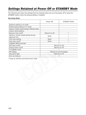 Page 102
102
Power OffSTANDBY Mode
Aperture setting in Av mode
h
Shutter speed setting in Tv modeh
Aperture, shutter speed setting in Manual modeh
Custom white balanceh
Exposure lock on/off Returns to off h
Aperture, shutter speed setting during  Reseth
exposure lock
Color bars setting Reset
h
Color bars on/off Reseth
CAMERA MENU settings*h
Self-timer on/off Returns to off
Interval timer on/off Returns to off
TV SCREEN on/offh
EVF display Returns to normal display
Side panel light Returns to off
Zero set...