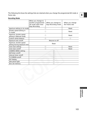 Page 103
103
E
Additional
Information
When you change to 
another programmed  When you change to  When you change 
AE mode other than  Easy Recording mode the frame rate
Easy Recording
Aperture setting in Av modehReset
Shutter speed setting in  hReset
Tv mode
Aperture, shutter speed 
hReset
setting in Manual mode
Custom white balance hh
Exposure lock on/off Returns to off
Aperture, shutter speed 
Reset
setting during exposure lock
Color bars settinghReset
Color bars on/off hReset
CAMERA MENU setting h
Self-timer...