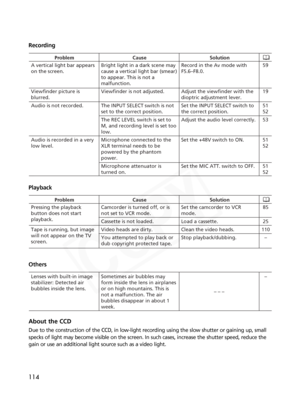 Page 114
114
Recording

Bright light in a dark scene may 
cause a vertical light bar (smear) 
to appear. This is not a 
malfunction.
Viewfinder is not adjusted.
The INPUT SELECT switch is not 
set to the correct position.
The REC LEVEL switch is set to 
M, and recording level is set too 
low.
Microphone connected to the 
XLR terminal needs to be 
powered by the phantom 
power.
Microphone attenuator is 
turned on.Record in the Av mode with 
F5.6–F8.0.
Adjust the viewfinder with the 
dioptric adjustment lever.
Set...