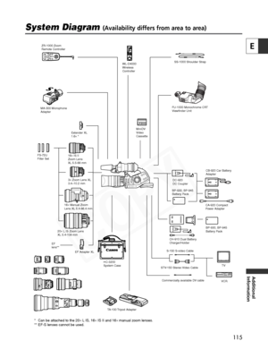 Page 115
115
E
Additional
Information

FS-72U
Filter Set16
× IS II 
Zoom Lens 
XL 5.5-88 mm
16 × Manual Zoom 
Lens XL 5.4-86.4 mm 3
× Zoom Lens XL 
3.4–10.2 mm
EF Adapter XL
EF
lens**
CB-920 Car Battery
Adapter
CA-920 Compact 
Power Adapter
DC-920
DC Coupler
BP-930, BP-945
Battery Pack
WL-D4000
Wireless
Controller
MiniDV
Video
Cassette
Extender XL 
1.6
× *
CH-910 Dual Battery 
Charger/Holder
TV
VCR
20
× L IS Zoom Lens 
XL 5.4-108 mm SS-1000 Shoulder Strap
TA-100 Tripod Adapter
MA-300 Microphone 
Adapter...