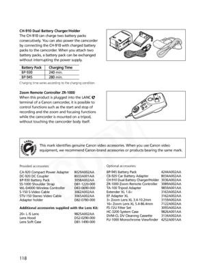 Page 118
118
Provided accessories:
CA-920 Compact Power Adapter 8029A002AA
DC-920 DC Coupler 8033A001AA
BP-930 Battery Pack 3058A002AA
SS-1000 Shoulder Strap D81-1220-000
WL-D4000 Wireless Controller D83-0690-000
S-150 S-Video Cable 3062A002AA
STV-150 Stereo Video Cable 3065A002AA
Adapter holder D82-0780-000
Additional accessories supplied with the Lens Kit:
20×L IS Lens 9825A002AA
Lens Hood D52-0290-000
Lens Soft Case D81-1490-000 Optional accessories:
BP-945 Battery Pack 4244A002AA
CB-920 Car Battery Adapter...