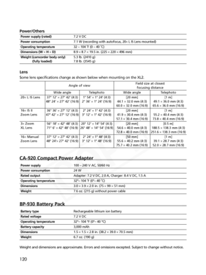 Page 120
120
Power/Others
Power supply (rated)7.2 V DC
Power consumption7.1 W (recording with autofocus, 20×L IS Lens mounted)
Operating temperature 32 – 104 ˚F (0 – 40 ˚C)
Dimensions (W ×H ×D) 8.9×8.7 ×19.5 in. (225  ×220 ×496 mm)
Weight (camcorder body only)  5.3 lb. (2410 g)
(fully loaded)7.8 lb. (3545 g)
Lens
Some lens specifications change as shown below when mounting on the XL2.\
CA-920 Compact Power Adapter
Power supply 100 – 240 V AC, 50/60 Hz
Power consumption24 W
Rated outputAdapter: 7.2 V DC, 2.0 A,...