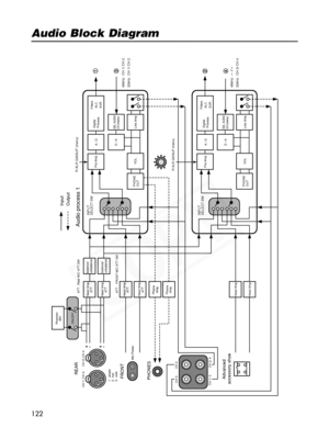 Page 122
122
Audio Block Diagram

Input
Output
Audio process 1
R-XLR GAINUP (menu)
INPUT
SELECT SWPre Amp A / D
D / A Line AmpDigital
Process
Filters
ALC
EVR
SEL AUDIO
CH (menu)
PHONE VOL
OUT
INPUT
SELECT SW
Pre Amp A / D
D / A Line AmpDigital
Process
Filters
ALC
EVR
PHONE VOL
OUT
48kHz : CH 1/ CH 2
32kHz : CH 1/ CH 2
48kHz : 32kHz : CH 3/ CH 4
R-XLR GAINUP (menu)
REAR
FRONT
PHONES
Advanced
accessory shoe
Phantom 48V
ON/OFF
CH 1/ CH 3  CH 2/ CH 4 
1 : shield
2 : hot
3 : cold
Mic Power
CH 3
CH 1/ 3 CH 2/ 4 CH 4...