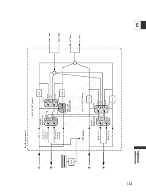 Page 123
123
E
Additional
Information

Audio process 2
AUD. M. SET (menu)
CH 1
CH 2
CH 3
CH 4 AUDIO
MONITOR
Driver
RCA CH 1/CH 3
PHONE Lch
METER Lch
RCA CH 2/CH 4
PHONE Rch
METER Rch DELAY
DELAY
from Tape
from 1394
to Tape
to 1394
normal
normal
Line Out
Line Out
PB
PB
CH1
CH3
CH2
CH4
MIX
MIX
CH1
CH2
CH1REC CH
SELECT SW AUD. M. SET (menu)
DELAY
DELAY
AUDIO
MONITOR
RCA CH 3
RCA CH 4MUTE
MUTE MUTE
MUTE
CH3
CH4
normal
normalLine Out
Line Out
PB
PB
CVF display  