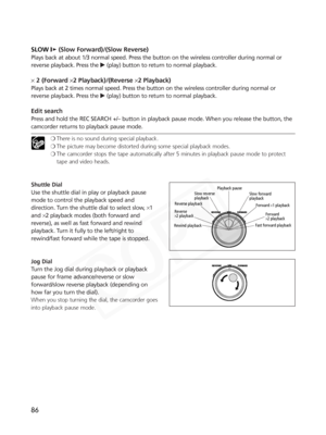 Page 86
86
SLOWM(Slow Forward)/(Slow Reverse)
Plays back at about 1/3 normal speed. Press the button on the wireless c\
ontroller during normal or
reverse playback. Press the  e(play) button to return to normal playback.
×2 (Forward  ×2 Playback)/(Reverse  ×2 Playback)
Plays back at 2 times normal speed. Press the button on the wireless con\
troller during normal or
reverse playback. Press the  e(play) button to return to normal playback.
Edit search 
Press and hold the REC SEARCH +/– button in playback pause...