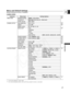 Page 27
27
E
Preparation
Submenu Menu Item Setting Options
TIME CODE FRAME SETTNGDROP*, NON-DROP 47
COUNT-UP REC-RUN, REC-RUN PS., FREE-RUN*
START VALUE SET, RESET
CAMERA SETUP 24p MODE SEL 2:3 , 2:3:3:2 45
ZEBRA ON,  OFF 66
ZEBRA LEVEL 80, 85, 90, 95, 100
SKIN D.SET HUE 67
CHROMA
AREA
Y LEVEL
SKIN DETAIL OFF, HIGH , MIDDLE , LOW
ZOOM HANDLE LOW,  MIDDLE, HIGH 38
F SPEED PSET** LOW, MIDDLE,  HIGH 42
CLEAR SCAN 73
SELF TIMER ON , OFF 81
INTERVAL T. ON, OFF 79
INTERVAL30sec, 1min, 5min, 10min
INT. REC TIME...
