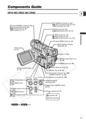 Page 11
11

Introduction
E
Components Guide
ZR70 MC/ZR65 MC/ZR60

P
123456789
D ATA
CODE
MIX/
SLIDE
SHOW DIGITAL
EFFECTS ON/OFF
REC (record) SEARCH – button (p. 35) /
     Record review button (p. 35) / 
    (rewind) button (p. 37) / 
CARD– button* (p. 111)
REC SEARCH + button (p. 35) /
        (fast forward) button (p. 37) /
CARD
+ button* (p. 111)
FOCUS button (p. 75) / 
        (play/pause) button (p. 37)
AE SHIFT button (p. 77) / 
    (stop) button (p. 37) / 
     (index screen) button* (p. 112)
P
LCD panel...