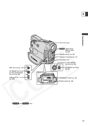 Page 13
13
Introduction
E

SDV
AV
MIC
Bottom view
Terminal cover : Assist lamp 
  (White LED) 
  (p. 59)
Remote sensor  (p. 24)
Stereo microphone (p. 71)
S-video IN/OUT 
terminal (p. 41)
DV IN/OUT terminal 
(p. 87)
Terminal cover
OPEN/EJECT switch (p. 22)
Tripod socket (p. 36)
USB terminal * 
(p. 129)
AV IN/OUT terminal 
(p. 41) /     (phones) 
terminal (p. 39) MIC terminal (p. 71)
and                  only.*ZR70 MCZR65 MC
ZR70 MC  