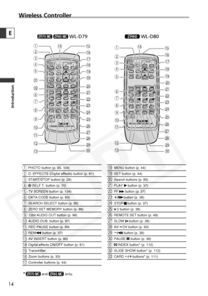 Page 14
14
Introduction
E

WT
WIRELESS CONTROLLER WL-
D79
START
/STOP PHOTO ZOOM
SELF T. D.EFFECT.
ON/OFFSET
MENU
TV SCREEN
REW
PAUSE
AV INSERT AV  DV
REMOTE SET
SLOW2
PLAY
STOPFFZERO SET MEMORY
REC
PAUSE 12bit
AUDIO OUTSEARCH SELECTDATA CODE
AUDIO DUB.
INDEXSLIDE SHOWCARD
WIRELESS CONTROLLER WL -
D80
SELF T.
PHOTO
D.EFFECT.ON/OFF
WTZOOM
SETMENUTV SCREEN
REW
PAUSE
AV INSERT AV  DV
REMOTE SET
SLOW2
PLAY
STOPFF
SEARCH SELECTZERO SET MEMORY
REC
PAUSE 12bit
AUDIO OUTDATA CODE
AUDIO DUB.
START
/STOP
PHOTO button (p....