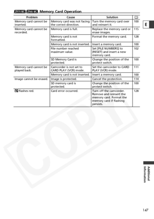 Page 147
147
Additional
Information
E
Memory Card Operation
ZR65 MC
ZR70 MC

Problem Cause Solution
Memory card was not facing 
the correct direction.
Memory card is full.
Memory card is not 
formatted.
Memory card is not inserted.
File number reached 
maximum value.
SD Memory Card is 
protected.
Camcorder is not set to 
CARD PLAY (VCR) mode.
Memory card is not inserted.
Image is protected.
SD memory card is 
protected.
Card error occurred. Turn the memory card over 
and reinsert it.
Replace the memory card or...