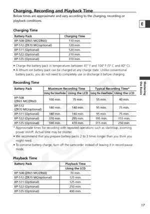 Page 17
17
Mastering
the Basics
Charging, Recording and Playback Time
Below times are approximate and vary according to the charging, recordin\
g or
playback conditions.
Charging Time
• Charge the battery pack in temperatures between 41º F and 104º F (5º C and 40º C).
• A lithium ion battery pack can be charged at any charge state. Unlike co\
nventionalbattery packs, you do not need to completely use or discharge it before charging.
Recording Time
* Approximate times for recording with repeated operations such...