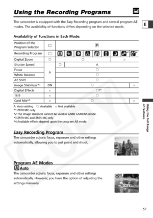 Page 57
57

Using the Full Range 
of Features
E

Using the Recording Programs
The camcorder is equipped with the Easy Recording program and several pr\
ogram AE
modes. The availability of functions differs depending on the selected mode.
Availability of Functions in Each Mode:
A: Auto settingh: Available     ×: Not available
*1 ZR70 MC only.
*2 The image stabilizer cannot be used in CARD CAMERA mode.
*3 ZR70 MC and ZR65 MC only. 
*4 Available effects depend upon the program AE mode.
Easy Recording Program
The...