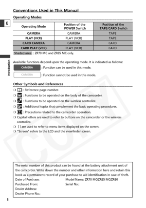 Page 8
8
Introduction
Conventions Used in This Manual
Operating Modes
: ZR70 MC and ZR65 MC only.
Available functions depend upon the operating mode. It is indicated as fo\
llows: : Function can be used in this mode.
: Function cannot be used in this mode.
Other Symbols and References
❍ : Reference page number.
❍ : Functions to be operated on the body of the camcorder.
❍ : Functions to be operated on the wireless controller.
❍ : Additional topics that complement the basic operating procedures.
❍ : Precautions...