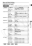 Page 45
45
Using the Full Range 
of Features
E
Menu and Default Settings
Default settings are shown in boldface.
CAMERA Menu (CAM. MENU)

CARD CAMERA
CARD CAMERA
PLAY (VCR)CAMERA
Submenu Menu Item Setting Options
\  CARD MIX *2MIX TYPE CARD CHROMA, CARD LUMI.,  122
CAM. CHROMA, C. ANIMATION
ANIMAT. TYPE CORNER, STRAIGHT, RANDOM 123
MIX LEVEL 122
CAMERA SET UP SHUTTER AUTO, 1/60, 1/100, 1/250, 1/500, 1/1000,  78
1/2000
D. ZOOM ZR70 MC ZR65 MC ZR60 30 OFF,88×, 440 ×OFF, 80×, 400 ×OFF, 72×, 360 ×
IMAGE S.  i ON,...