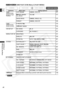 Page 48
48
Using the Full Range of Features
E
CARD PLAY (VCR) Menu (C.PLAY MENU)

CARD PLAY (VCR)
CARD CAMERA
PLAY (VCR)CAMERA
ZR65 MCZR70 MC
Submenu Menu Item Setting Options
CARD COPY      \CANCEL, EXECUTE 127
OPERATIONS  
(Single Image     PRINT ORDERS YES,  NO117
Display) ALL ERASE
IMAGE ERASE CANCEL, SINGLE, ALL 115
FORMAT CANCEL, EXECUTE 128
CARD
\ PROTECT 114
OPERATIONS
(Index Screen)
\     PRINT ORDER 116
VCR SET UP REC MODE SP, LP 54
AV/PHONES AV, PHONES  H 39
DISPLAY SET UP BRIGHTNESS 33 DISPLAYS ON,...