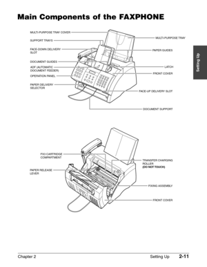 Page 35Chapter 2 Setting Up2-11
Setting Up
Main Components of the FAXPHONE
SUPPORT TRAYSMULTI-PURPOSE TRAY COVER
ADF (AUTOMATIC 
DOCUMENT FEEDER) DOCUMENT GUIDES
OPERATION PANEL
PAPER DELIVERY 
SELECTOR
DOCUMENT SUPPORT FACE-UP DELIVERY SLOTFRONT COVER FACE-DOWN DELIVERY 
SLOT
LATCH PAPER GUIDESMULTI-PURPOSE TRAY
FX3 CARTRIDGE 
COMPARTMENT
TRANSFER CHARGING 
ROLLER 
(DO NOT TOUCH)
PAPER RELEASE 
LEVER
FIXING ASSEMBLY
FRONT COVER 