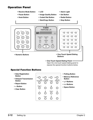 Page 362-12Setting Up Chapter 2
Operation Panel
Alarm
GHI JKL MNOABC DEF
TUV WXY
SYMBOLS OPER
Tone PRS
StopHook
Coded Dial Pause Receive Mode
Redial
Start/Copy
Image QualitySet
01 02 03
04
05 06 07
08
09 10 11
12
13 14 15
16
17 18 19
201
0# 7
89 45
6 23
21 22 23
24
RegistrationTransmissionDataDelayedReferenceMemoryPolling
Report
+Space
Clear
•Numeric Buttons •One-Touch Speed Dialing 
Buttons 
•LCD   
•Image Quality Button   
•Coded Dial Button   
•Start/Copy Button  
•Receive Mode Button  
•Pause Button  
•Hook...