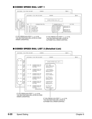 Page 906-20Speed Dialing Chapter 6
■CODED SPEED DIAL LIST 1
■CODED SPEED DIAL LIST 2 (Detailed List)
[A   00] CONNECTION TEL 2131 1250
CONNECTION ID Canon DEUTSCH.
TX TYPE REGULAR TX
[
A   01] CONNECTION TEL 03 3758 2111
CONNECTION ID Canon TOKYO
TX TYPE REGULAR TX
[
A   02] CONNECTION TEL 1 49 39 25 25
CONNECTION ID Canon FRANCE
TX TYPE REGULAR TX
[
A   03] CONNECTION TEL 516p488 6700
CONNECTION ID Canon U.S.A.
TX TYPE REGULAR TX
[
A   21] CONNECTION TEL GROUP DIAL
CONNECTION ID Canon GROUP 1
[
A   32]...