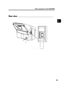Page 40292 Main components of the FAXPHONE
Rear view _______________________________________
Power cord connector
Telephone line jack
Extension phone jack 