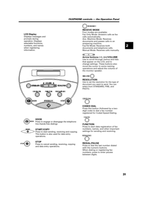 Page 42312FAXPHONE controls — the Operation PanelLCD Display
Displays messages and
prompts during
operation. Displays
selectable functions,
numbers, and names
when registering
information.CODED DIAL
Press this button (followed by a two-
digit code) to dial a fax number
registered for Coded Speed Dialing.
  FUNCTION
Press to start data registration of fax
numbers, names, and other important
settings for sending and receiving.REDIAL/PAUSE
Press to dial the last number dialed
with the numeric buttons.
When dialing...