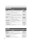 Page 8576OUTPUT YES/
 OUTPUT NO/
PRINT ERROR ONLY
OUTPUT YES/
OUTPUT NOOUTPUT YES/
OUTPUT NO/
PRINT ERROR ONLYOUTPUT YES/
OUTPUT NO
ON/OFFTX REPORT
TX CONFIRM REP.RX REPORTACTIVITY REPORT
AUTO PRINT
TX/RX SEPARATEREPORT SETTINGSFactory settings are in bold. For instructions on how to change a setting, refer to How to change a setting, pp. 73 and 74.NameDescriptionSettings
Enable/disable automatic printing of the transmission report.
PRINT ERROR ONLY prints only when a transmission error
occurs.
OUTPUT YES sets...