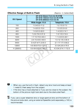 Page 189189
D Using the Built-in Flash
Effective Range of Built-in Flash[Approx. in meters/feet]
ISO Speed
EF-S18-55mm f/3.5-5.6 IS STM
EF-S18-135mm f/ 3.5-5.6 IS STM
EF-S18-200mm f/3.5-5.6 IS
Wide Angle: f/3.5Telephoto: f/5.6
100 1-3.4/3.3-11.2 1-2.1/3.3-7.0
200 1-4.8/3.3-15.9 1-3.0/3.3-9.9
400 1-6.9/3.3-22.5 1-4.3/3.3-14.1
800 1.2-9.7/4.0-31.8 1-6.1/3.3-19.9
1600 1.7-13.7/5.6-45.0 1.1-8.6/3.5-28.1
3200 2.4-19.4/8.0-63.6 1.5-12.1/5.0-39.8
6400 3.4-27.4/11.2-90.0 2.1-17.1/7.0-56.2
12800 4.8-38.8/15.9-127.3...