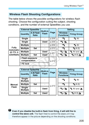 Page 205205
Using Wireless FlashN
The table below shows the possible  configurations for wireless flash 
shooting. Choose the configurati on suiting the subject, shooting 
conditions, and the number of external Speedlites you use.
Wireless Flash Shooting Configurations
External SpeedliteBuilt-in  FlashPageSetting
QuantityA:B Flash 
RatioWireless 
FunctionsFiring Group
Fully 
Automatic 
(E-TTL II 
autoflash) Single
- - p.206 01 All
Single -Used p.208 0:3 -
Multiple - - p.209 01 All
Multiple Set -p.21001(A:B)...