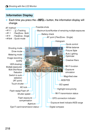 Page 218A Shooting with the LCD Monitor
218
 Each time you press the < B> button, the information display will 
change.
Information Display
ISO speed
Possible shots
Exposure level indicator/AEB range
Aperture
Shutter speed Battery check
Exposure 
simulation
Drive mode
Flash exposurecompensation
AF method
•c : u+Tracking
• o :
 FlexiZone - Multi•d : FlexiZone - Single•f : Quick mode AF point (FlexiZone - Single)
AEB/FEB
Highlight tone priority
Histogram
Image-recording quality
Touch shutter
Flash ready/Flash off...