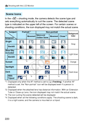 Page 220A Shooting with the LCD Monitor
220
In the  shooting mode, the camera detects the scene type and 
sets everything automatically to su it the scene. The detected scene 
type is indicated on the upper left of  the screen. For certain scenes or 
shooting conditions, the icon displa yed may not match the actual scene.
*1: Displayed only when the AF method is set to [u+Tracking ]. If another AF 
method is set, the “Non-portr ait” icon will be displayed even if a person is 
detected.
*2: Displayed when the...