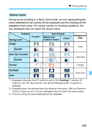 Page 255255
k Shooting Movies
During movie shooting in a Basic Zone mode, an icon representing the 
scene detected by the camera will be displayed and the shooting will be 
adapted to that scene. For certain  scenes or shooting conditions, the 
icon displayed may not match the actual scene.
*1: Displayed only when th e AF method is set to [u+Tracking ]. If another AF 
method is set, the “Non-portr ait” icon will be displayed even if a person is 
detected.
*2: Displayed when the attached lens has distance inform...