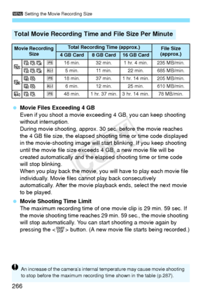 Page 2663 Setting the Movie Recording Size
266
 Movie Files Exceeding 4 GB
Even if you shoot a movie exceed ing 4 GB, you can keep shooting 
without interruption.
During movie shooting, approx. 30 sec. before the movie reaches 
the 4 GB file size, the elapsed shoo ting time or time code displayed 
in the movie-shooting image will st art blinking. If you keep shooting 
until the movie file size exceeds 4 GB, a new movie file will be 
created automatically and the elap sed shooting time or time code 
will stop...