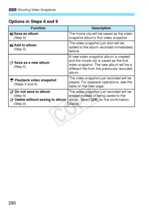 Page 2803 Shooting Video Snapshots
280
Options in Steps 8 and 9
FunctionDescription
J Save as album
(Step 8)
The movie clip will be  saved as the video 
snapshot album’s first video snapshot.
J Add to album
(Step 9)
The video snapshot just shot will be 
added to the album re corded immediately 
before.
W  Save as a new album
(Step 9)
A new video snapshot album is created 
and the movie clip is saved as the first 
video snapshot. The new album will be a 
different file from th e previously recorded 
album.
1...