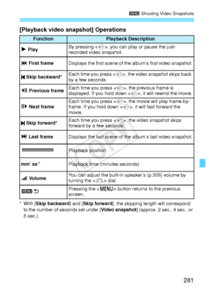 Page 281281
3 Shooting Video Snapshots
[Playback video snapshot] Operations
*With [ Skip backward] and [ Skip forward], the skipping length  will correspond 
to the number of  seconds set under [ Video snapshot] (approx. 2 sec., 4 sec., or 
8 sec.).
FunctionPlayback Description
7 PlayBy pressing < 0>, you can play or pause the just-
recorded video snapshot.
5 First frameDisplays the first scene of th e album’s first video snapshot.
 Skip backward*Each time you press < 0>, the video snap shot skips back 
by a few...