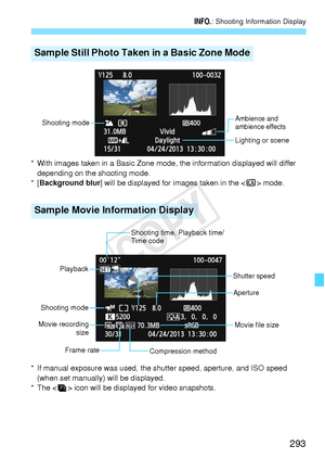 Page 293293
B: Shooting Information Display
* With images taken in a Basic Zone mode , the information displayed will differ 
depending on the shooting mode.
*[ Background blur ] will be displayed for images taken in the < C> mode.
* If manual exposure was used, the sh utter speed, aperture, and ISO speed 
(when set manually) will be displayed.
* The < > icon will be di splayed for video snapshots.
Sample Still Photo Taken in a Basic Zone Mode
Sample Movie Information Display
Ambience and 
ambience effects...