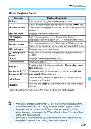 Page 309309
k Playing Movies
Movie Playback Panel
* When background music is set, the movie’s sound will not be played.
OperationPlayback Description
7 PlayPressing  toggles between play and stop.
8 Slow motionAdjust the slow motion  speed by pressing the < U> key. 
The slow motion speed is indica ted at the upper right of the 
screen.
5  First frameDisplays the movie’s first frame.
3  Previous 
frameEach time you press , the previous frame is 
displayed. If you hold down , it will rewind the movie.
6 Next...