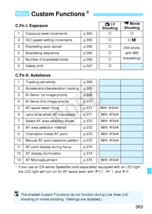 Page 363363
3 Custom Functions N
C.Fn I: ExposureA LV  
Shooting k Movie 
Shooting
1Exposure level incrementsp.365kk
2ISO speed setting incrementsp.365k In a
3 Bracketing auto cancel p.365k
(Still photo, 
with WB 
bracketing)
4Bracketing sequencep.366k
5Number of bracketed shotsp.366k
6 Safety shift p.367k
C.Fn II: Autofocus
1 Tracking sensitivity p.368
2Acceleration/deceleration trackingp.369
3AI Servo 1st image priorityp.369
4 AI Servo 2nd image priority p.370
5AF-assist beam firingp.371With f *
6Lens drive...