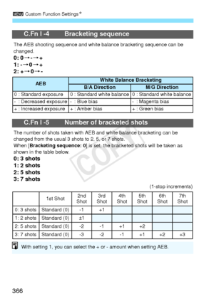 Page 3663 Custom Function Settings N
366
C.Fn I -4 Bracketing sequence
The AEB shooting sequence and white  balance bracketing sequence can be 
changed.
0: 0 9-9 +
1: -9 09+
2: + 909 -
C.Fn I -5 Number of bracketed shots
The number of shots take n with AEB and white balance bracketing can be 
changed from the usual 3 sh ots to 2, 5, or 7 shots.
When [ Bracketing sequence: 0 ] is set, the bracketed shots will be taken as 
shown in the table below.
0: 3 shots
1: 2 shots
2: 5 shots
3: 7 shots
AEBWhite Balance...