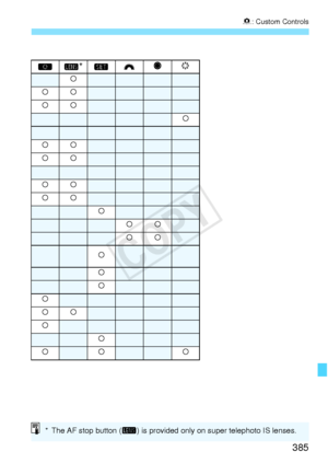 Page 385385
8: Custom Controls

k
kk
kk
k
kk
kk
kk
kk
k
kk
kk
k
k
k
k
kk
k
k
kkk
* The AF stop button ( ) is provided  only on super telephoto IS lenses.
COPY  