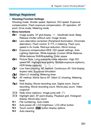 Page 391391
w: Register Custom Shooting ModesN
 Shooting Function Settings
Shooting mode, Shutter speed,  Aperture, ISO speed, Exposure 
compensation, Flash exposure compensation, AF operation, AF 
point, Drive mode, Metering mode.
  Menu functions
z1 Image quality, VF grid display  l, Viewfinder level, Beep, 
Release shutter without card, Image review
z 2 Lens aberration correction (Perip heral illumination, Chromatic 
aberration), Flash control, E-TTL II metering, Flash sync. 
speed in Av mode, Red-eye...