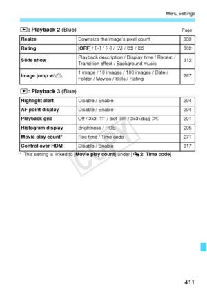 Page 411411
Menu Settings
3: Playback 2 (Blue)Page
3: Playback 3 (Blue)
* This setting is linked to [ Movie play count] under [Z2: Time code ].
Resize
Downsize the imag
e’s pixel count333
Rating
[ OFF ] / l  / m  / n  / o  / p302
Slide show
Playback descripti on / Display time / Repeat / 
Transition effect / Background music312
Image jump w/6
1 image / 10 images / 100 images / Date / 
Folder / Movies / Stills / Rating297
Highlight alert
Disable / Enable294
AF point display
Disable / Enable294
Playback grid
Off /...