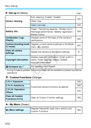 Page 414Menu Settings
414
5: Set-up 4  (Yellow)Page
* During firmware updates, the  touch screen will be disabled to prevent accidental 
operations.
8 : Custom Functions  (Orange)
9: My Menu  (Green)
Sensor cleaning
Auto cleaning: Enable / Disable340Clean now
Clean manually343
Battery info.
Power / Remaining capacity / Shutter count / 
Recharge performance / Ba ttery registration / 
Battery history396
Certification Logo 
DisplayDisplays some of the logos of the camera’s 
certifications393
Custom shooting mode...