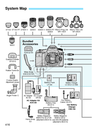 Page 416416
System Map
ST-E290EX 270EX II 320EX600EX-RT/
600EX430EX II
ST-E3-RT Macro Ring Lite 
MR-14EX Macro Twin Lite 
MT-24EX
Eyecup Eb
Angle Finder C Wide Strap
EW-EOS70D
Bundled 
Accessories
Hand Strap
E2
Battery MagazineBGM-E14A for 
size-AA/LR6 batteries (attached to BG-E14)
Battery Magazine
BGM-E14L for LP-E6 (attached to BG-E14)
Car Battery
ChargerCBC-E6
Car Battery 
Cable CB-570
Battery Grip
BG-E14
Battery Pack
LP-E6
Battery Charger
LC-E6 or LC-E6E
AC Adapter  AC-E6 DC Coupler 
DR-E6
AC Adapter Kit...