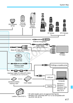 Page 417417
System Map
GPS ReceiverGP-E2RemoteSwitch
RS-60E3
Remote
Controller RC-6
External microphoneHDMI Cable 
HTC-100 (2.9 m/9.5 ft.) EF lenses EF-S lenses
TV/Video
Stereo AV Cable AVC-DC400ST(1.3 m/4.3 ft.)
Interface Cable(1.3 m/4.3 ft.)
Interface Cable IFC-200U/IFC-500U  (1.9 m/6.2 ft./4.7 m/15.4 ft.)
EOS DIGITALSolution Disk
SD/SDHC/SDXC memory card Card reader
Leather Case EH21-L
PictBridge-compatible printer
Windows 8
Windows 7
Windows Vista
Windows XP
Mac OS X Computer
USB port
Card slot
* All cable...