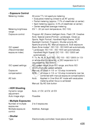 Page 435435
Specifications
• Exposure ControlMetering modes: 63-zone TTL full-aperture metering
• Evaluative metering (lin ked to all AF points)
• Partial metering (approx. 7. 7% of viewfinder at center)
• Spot metering (approx. 3.0%  of viewfinder at center)
• Center-weighted average metering
Metering brightness 
range: EV 1 - 20 (at room temperature, ISO 100)
Exposure control: Program  AE (Scene Intelligent Auto, Flash Off, Creative 
Auto, Special scene [Portrai t, Landscape, Close-up, 
Sports, Night Portrait,...