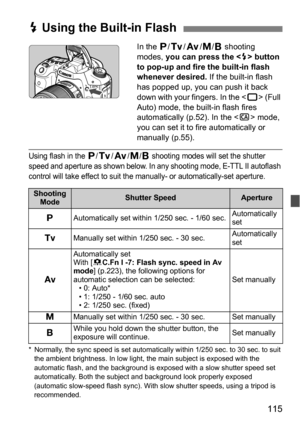 Page 115115
In the d/s/f /a/F shooting 
modes,  you can press the < D> button 
to pop-up and fire the built-in flash 
whenever desired.  If the built-in flash 
has popped up, you can push it back 
down with your fingers. In the < 1> (Full 
Auto) mode, the built-in flash fires 
automatically (p.52). In the  mode, 
you can set it to fire automatically or 
manually (p.55).
Using flash in the d/s/f/a/F shooting modes will set the shutter 
speed and aperture as shown below. In any shooting mode, E-TTL II autoflash...