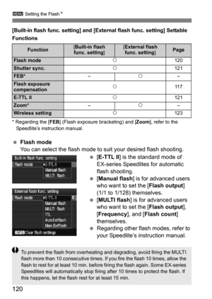 Page 120120
3 Setting the Flash N
[Built-in flash func. setting] and [External flash func. setting] Settable 
Functions
* Regarding the [FEB] (Flash exposure bracketing) and [ Zoom], refer to the 
Speedlite’s instruction manual.
 Flash mode
You can select the flash mode to suit your desired flash shooting.
[E-TTL II ] is the standard mode of 
EX-series Speedlites for automatic 
flash shooting.
 [Manual flash ] is for advanced users 
who want to set the [Flash output ] 
(1/1 to 1/128) themselves.
 [MULTI...