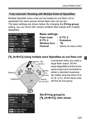 Page 127127
Using Wireless FlashN
Multiple Speedlite slave units c an be treated as one flash unit or 
separated into slave groups whose flash ratio can be set.
The basic settings are shown below. By changing the [Firing group ] 
setting, you can shoot with various wi reless flash setups with multiple 
Speedlites.
Basic settings:
Flash mode : E-TTL II
E-TTL II : Evaluative
Wireless func. : 0
Channel : (Same as slave units)
[1 (A+B+C)] Using multiple slave Speedlites as one flash unit
Convenient when you need a...
